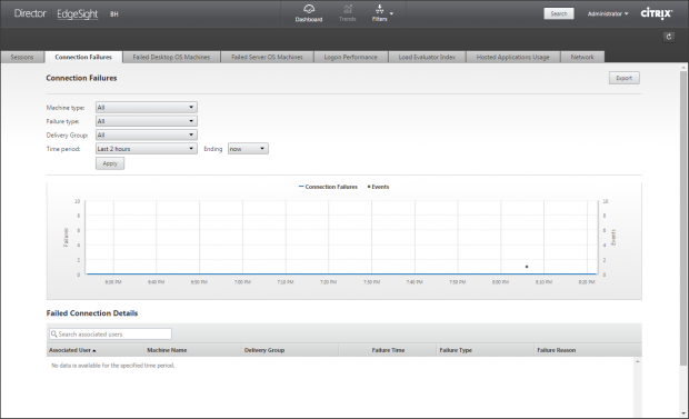 Citrix Director - 4
