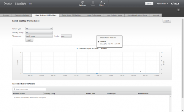 Citrix Director - 5