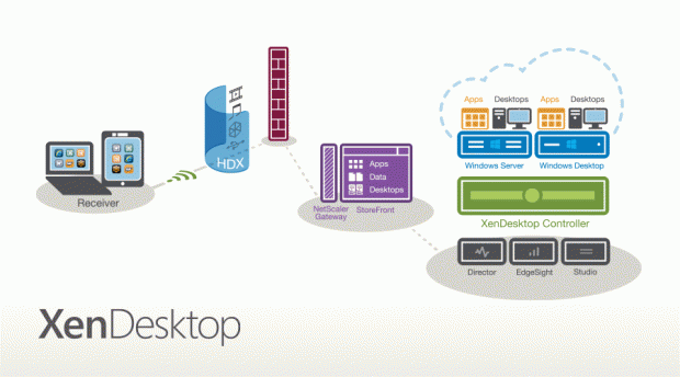 XenDesktop